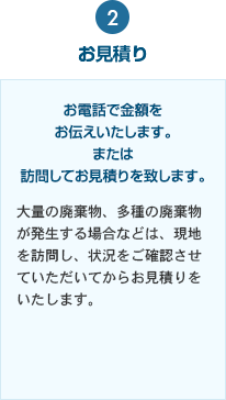 2.お見積り　お電話で金額をお伝えいたします。または訪問してお見積りを致します。