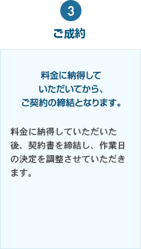 3.ご成約　料金に納得していただいてから、ご契約の締結となります。