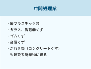 [中間処理業]廃プラスチック類・ガラス、陶磁器くず・ゴムくず・金属くず・がれき類（コンクリートくず）※建設系廃棄物に限る