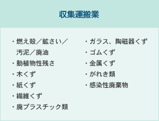 [収集運搬業]燃え殻／鉱さい／汚泥／廃油・動植物性残さ・木くず・紙くず・繊維くず・廃プラスチック類